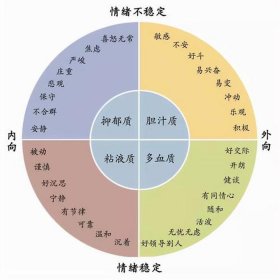 知识分为哪几类 知识的四种类型