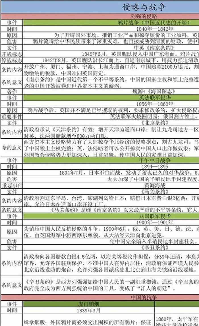 中国常识大全500条，世界历史常识大全