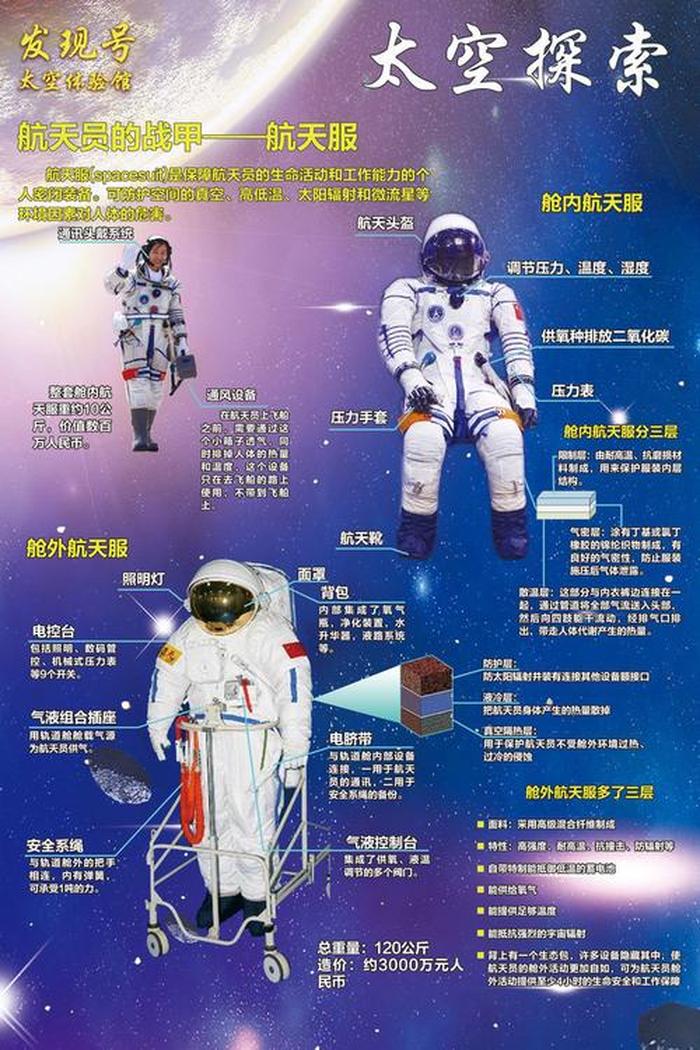 十个航天小知识简短一点；航天科普知识资料大全