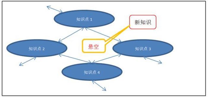 如何理解知识的内涵？；知识是主观还是客观