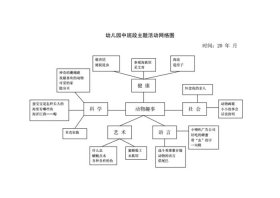 知识网络图怎么画模板幼儿园、幼儿园主题活动网络图