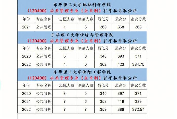 在职考研公共管理题库，非全日制公共管理考研要考什么科目