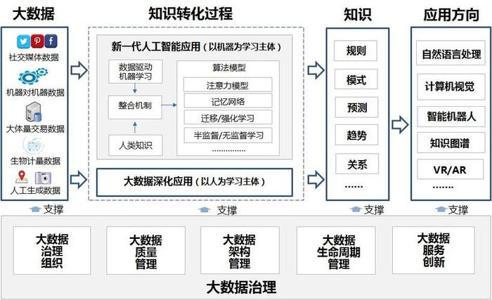 人工智能知识体系 - 人工智能的三起两落