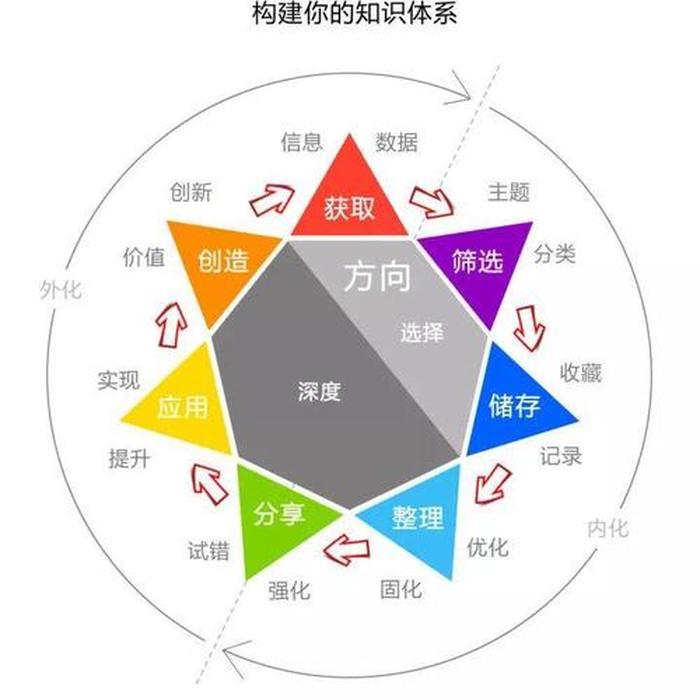 知识的特点是其在应用 注意发展的特点