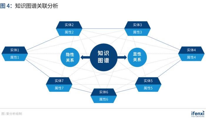 知识的特点是其在应用 注意发展的特点