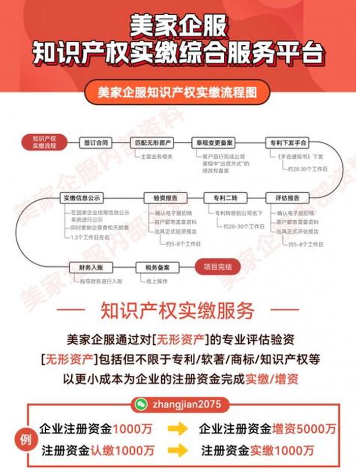 知识产权评估机构办理；专利第三方评估机构