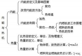 知识的意思解释，学识和知识的区别
