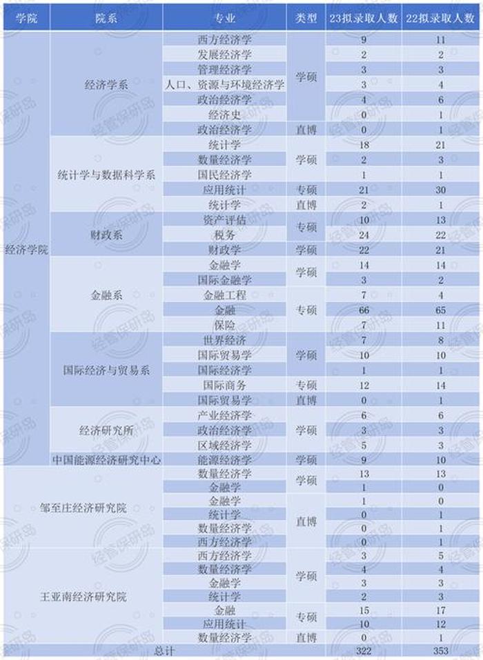 知识产权专业就业现状，知识产权博士点大学