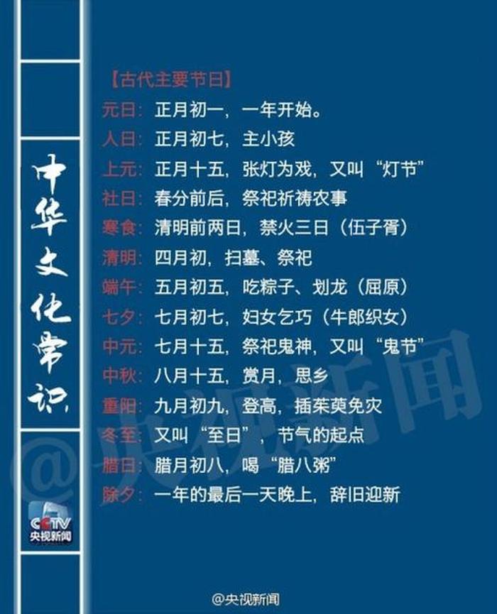 中国有趣的文化常识有哪些、75个中国文化常识
