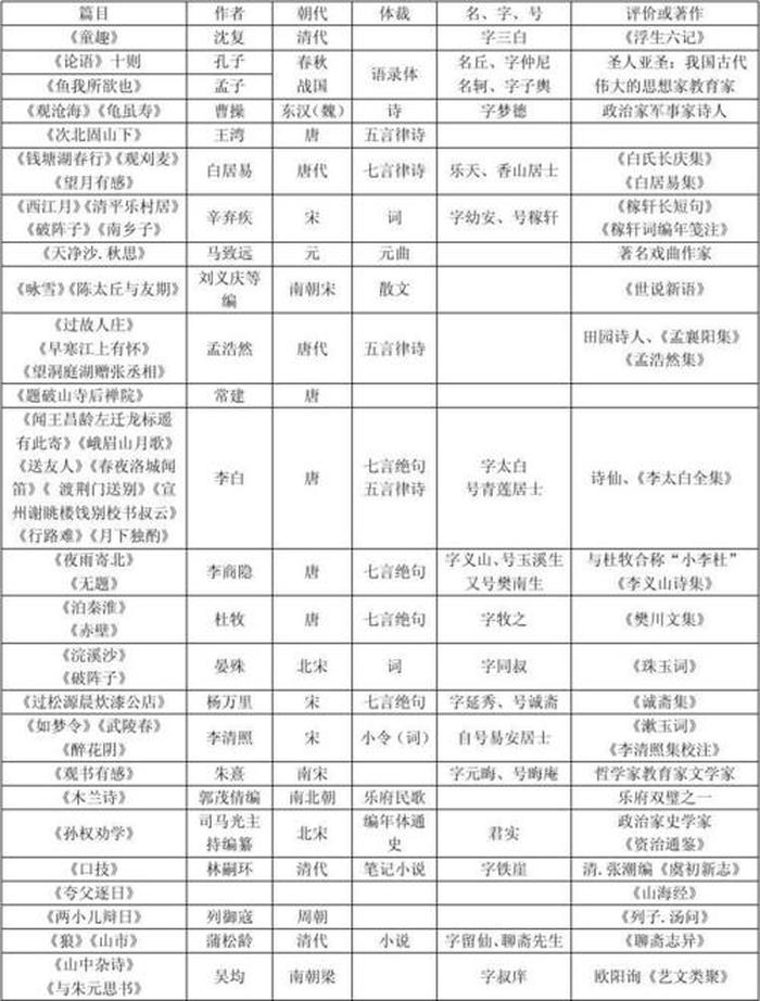 文言文文学常识100条 - 中国古代文学常识归纳