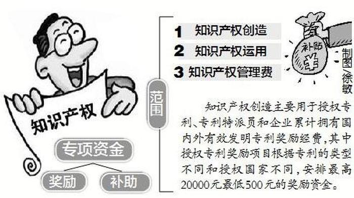 知识产权包括哪些内容 - 知识产权的保护范围