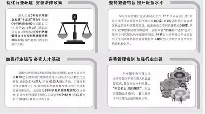石家庄知识产权代理机构、石家庄专利代理所排名