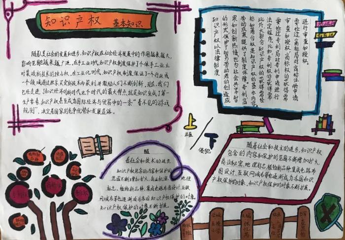 知识产权儿歌顺口溜 知识产权手抄报内容大全