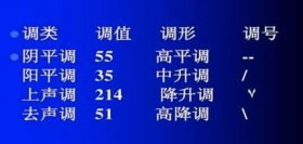 知识的识是轻声还是一声 知识第二个字是轻声吗