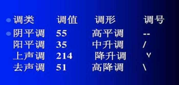 知识的识是轻声还是一声 知识第二个字是轻声吗