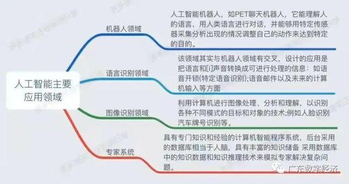 人工智能科普知识点有哪些，人工智能的知识点