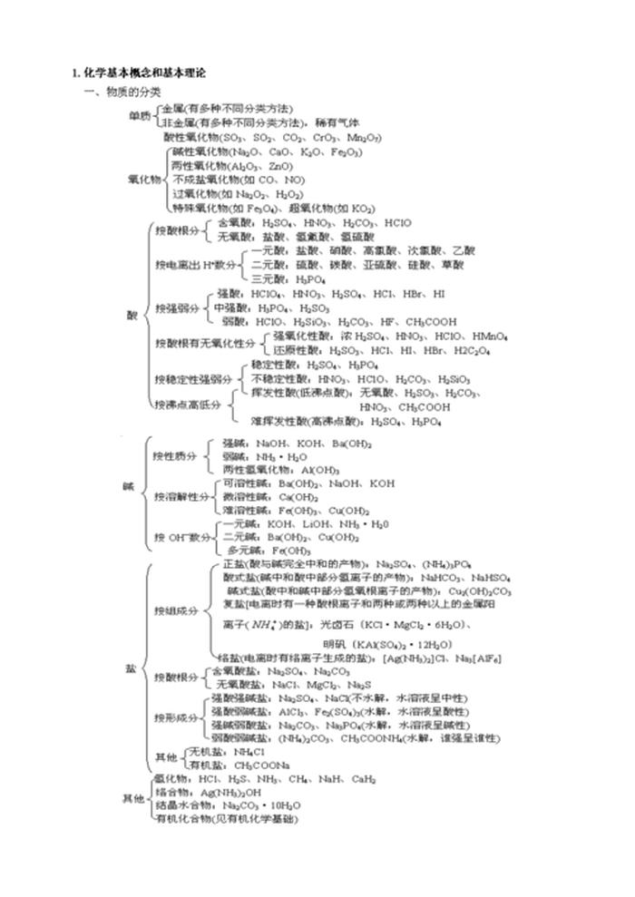 化学专业知识网站、化学百科网站
