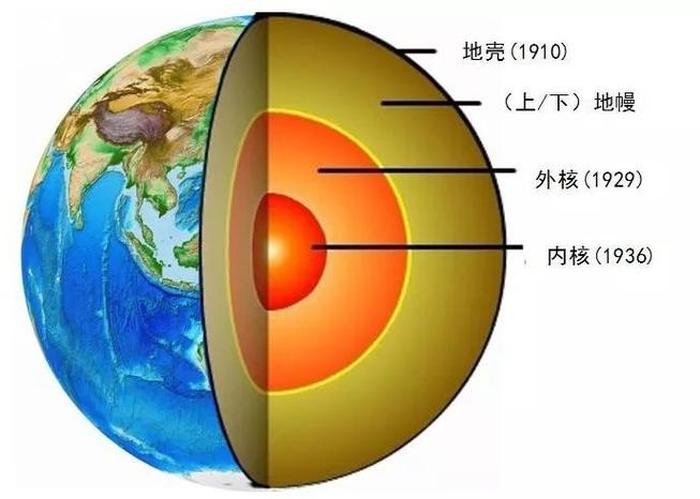 地球科普知识大全百科 - 关于地球的科普知识