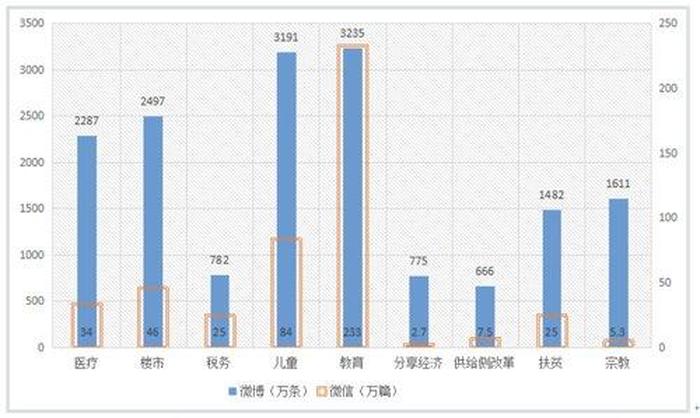 科普知识素材热议话题；现在什么话题热门话题