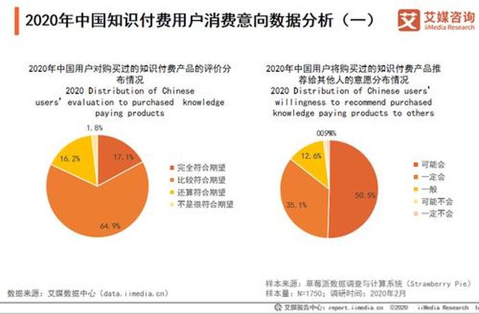 知识付费的现状 - 知识付费行业报告