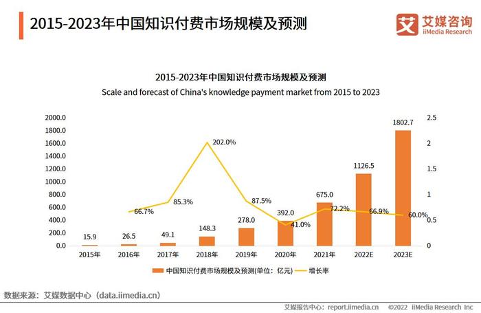 知识付费品牌有哪些，知识付费的现状