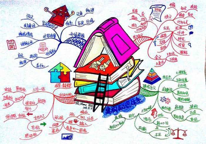 知识的基本概念、知识的意义和作用