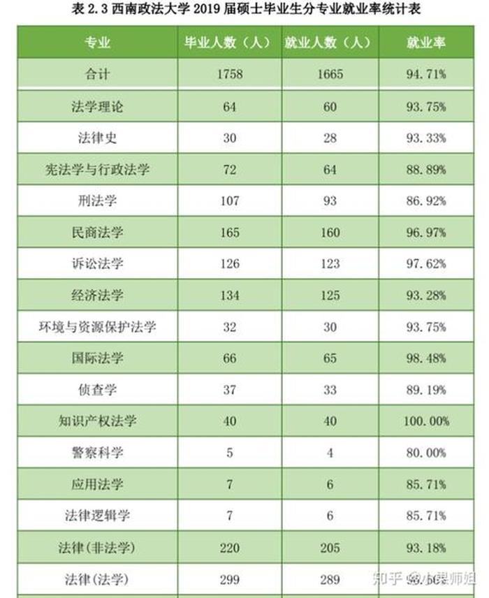 知识产权专业吃香吗、法学专业就业前景