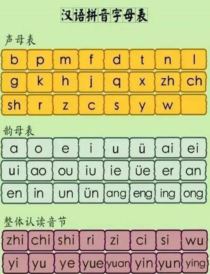 你的 两个字 拼音；de的一二三四声的读法