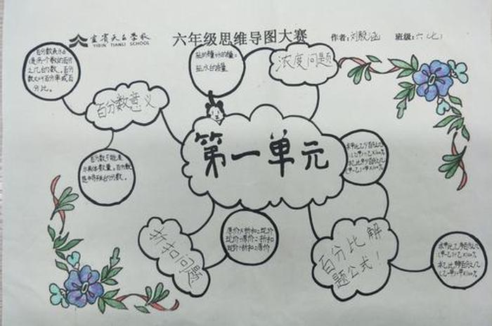 数学知识网络图怎么画，如何画思维导图