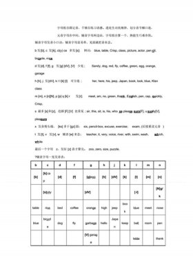 知识的英语音标；英语音标背诵口诀