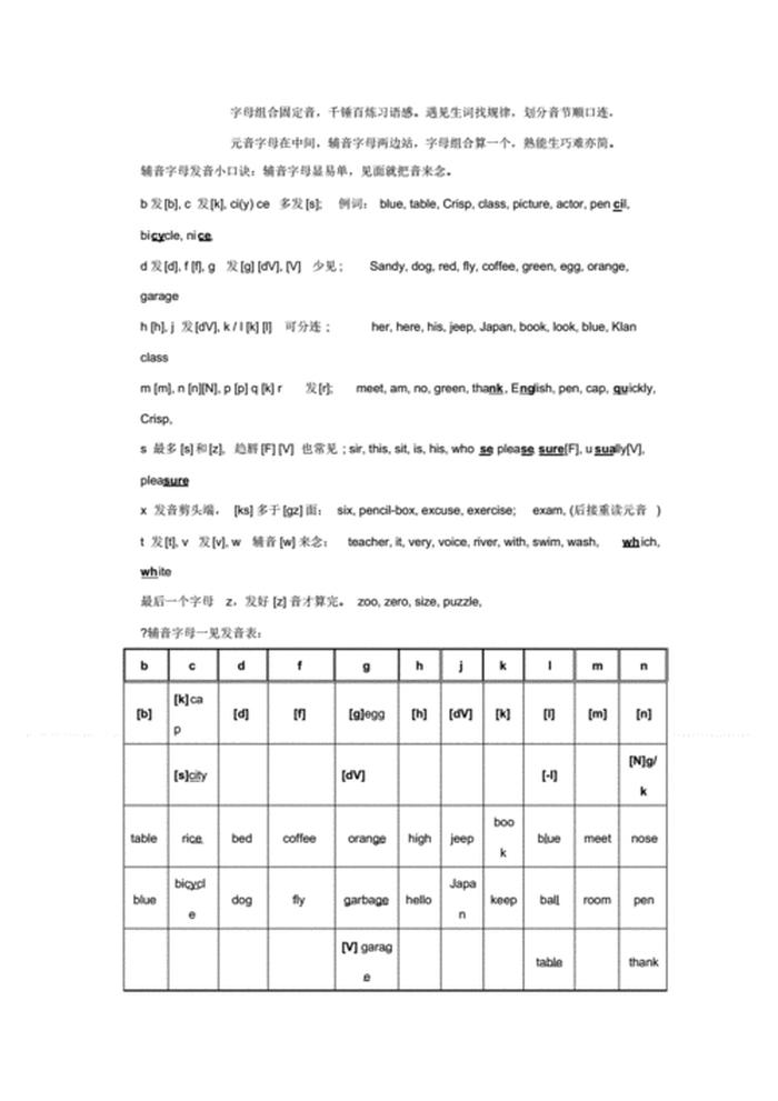 知识的英语音标；英语音标背诵口诀