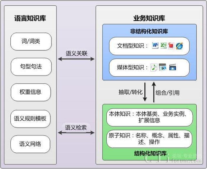专业知识库建立、临床医学知识库