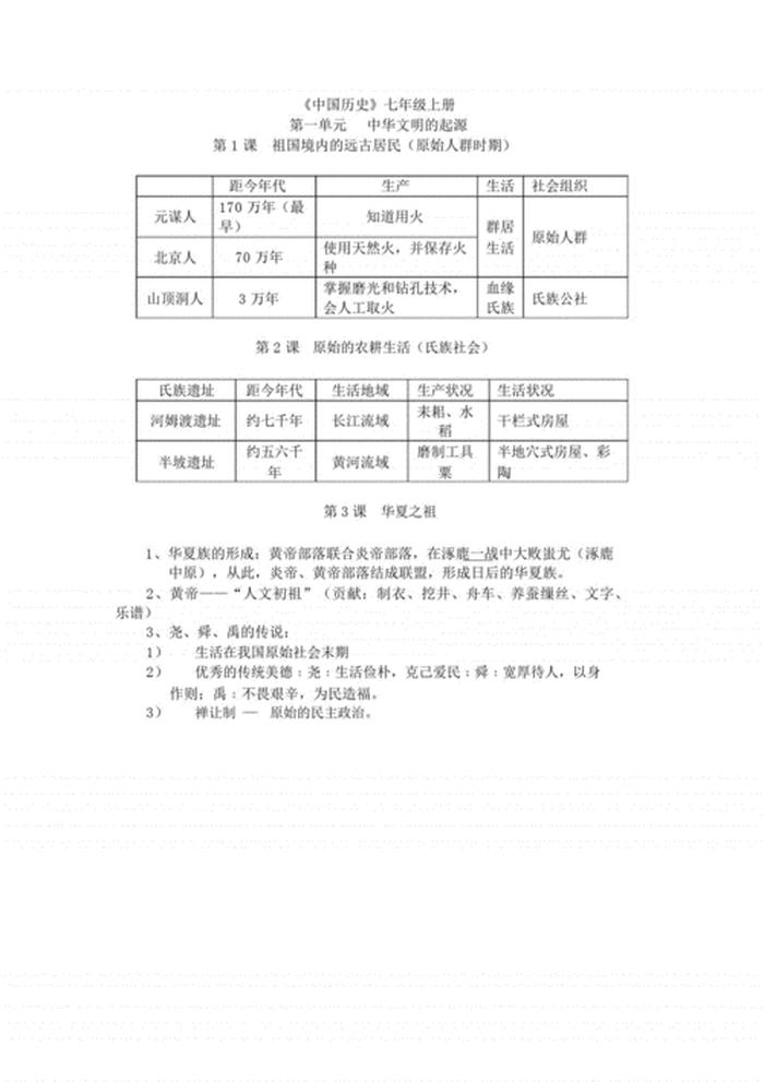 免费初中知识点下载、初中历史必背知识点