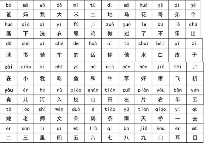 儿子几声拼音，子字有几个读音