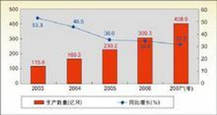 何为知识密集型企业 - 什么是知识密集型产业