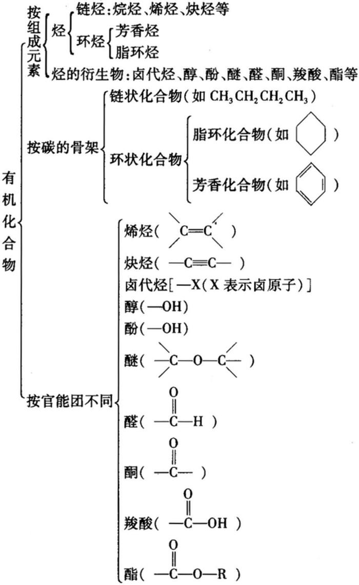 知识分类十大方式 常用的分类方法