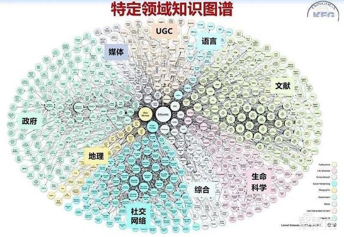 知识图谱的作用；科学家知识图谱