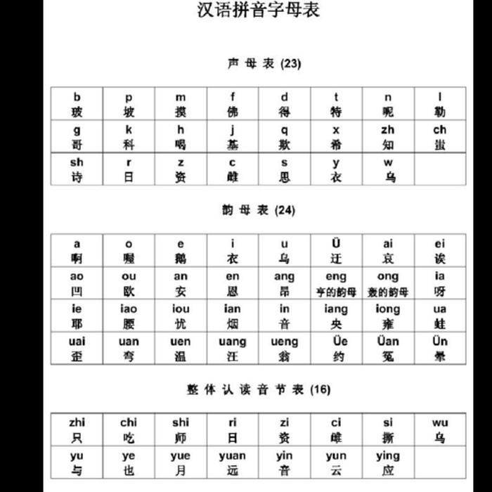 知识二字的拼音 - 知识的拼音读法