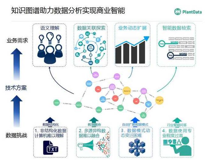 知识图谱免费教程 - 知识图谱有哪些应用