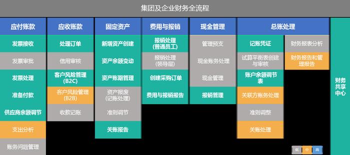 财税知识每日分享，财税大数据应用