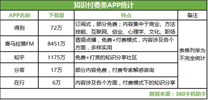 知识付费类app；知识付费软件有哪些