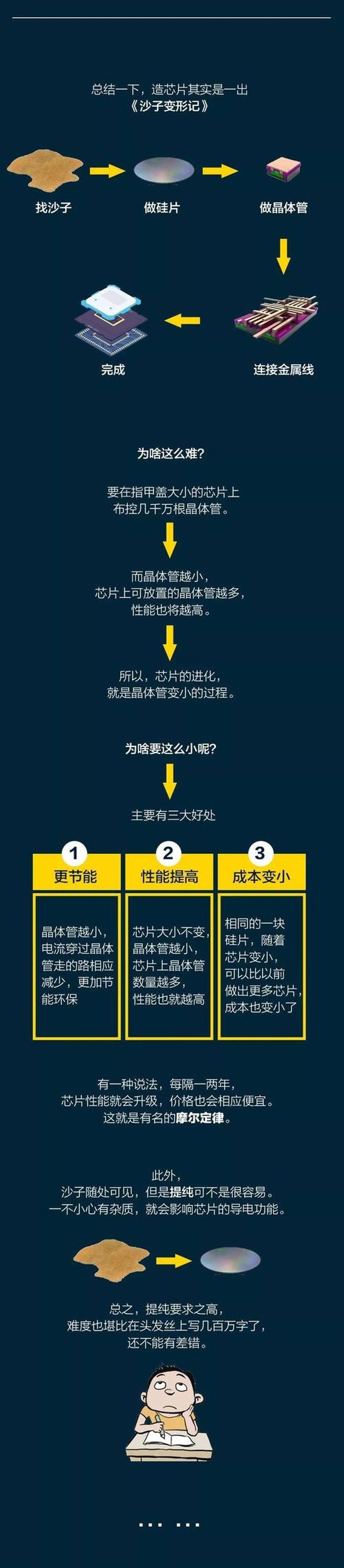 日常生活科普知识制作视频教程、如何制作科普视频