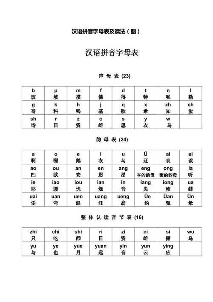 知识拼音读法、汉语拼音字母表读法