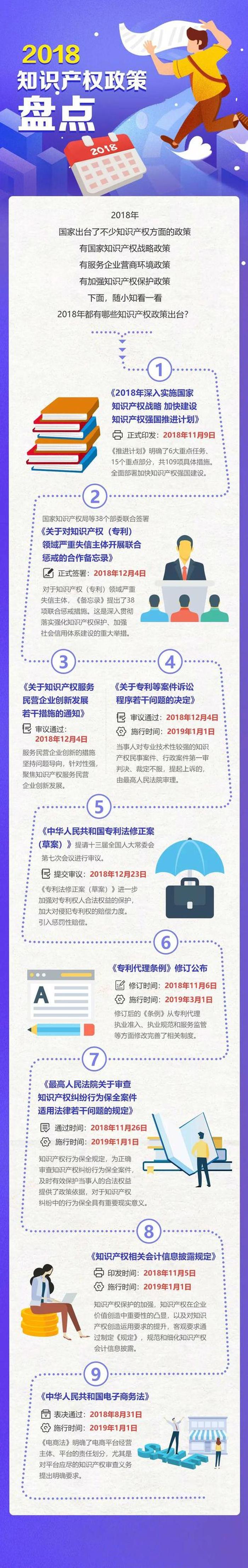 知识产权律师函、知识产权法商标法