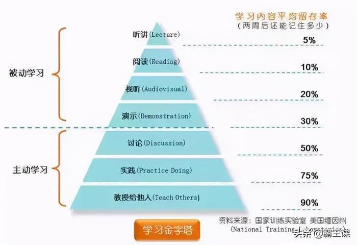 人类知识体系 人类知识三大版块