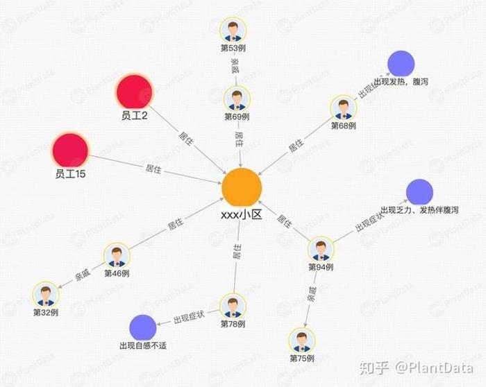 知识图谱app；百科图谱人物关系图