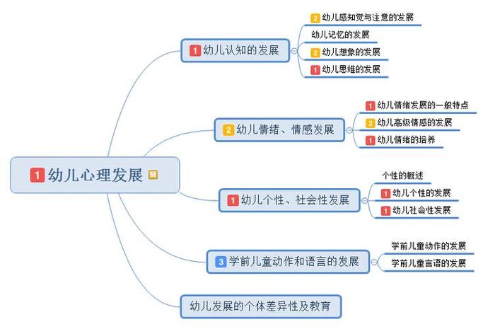 幼儿园必学知识有哪些，小学生学前教育知识储备