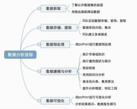 知识包括哪些方面？，行业知识包括哪些