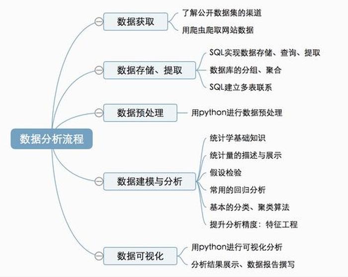 知识包括哪些方面？，行业知识包括哪些