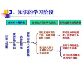 知识的作用和意义有哪些、知识带给我们什么好处